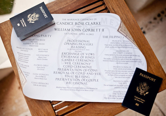 Travel Map Poster Program